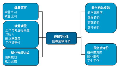 就业好、薪资高、适应性强 泰山科技学院毕业生投身信息科技前沿产业成效显著