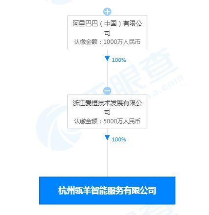 信息技术咨询服务 赋能企业数字化转型的智慧引擎